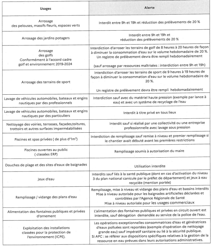 Sécheresse dans le VAR - restrictions dans l'utilisation de l'eau